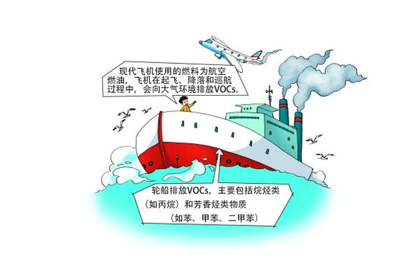 飛機、輪船排放的VOCs