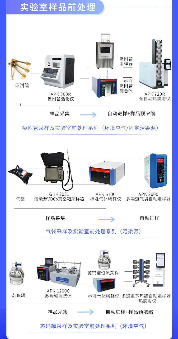 青島環(huán)控助力高?？蒲性O備升級